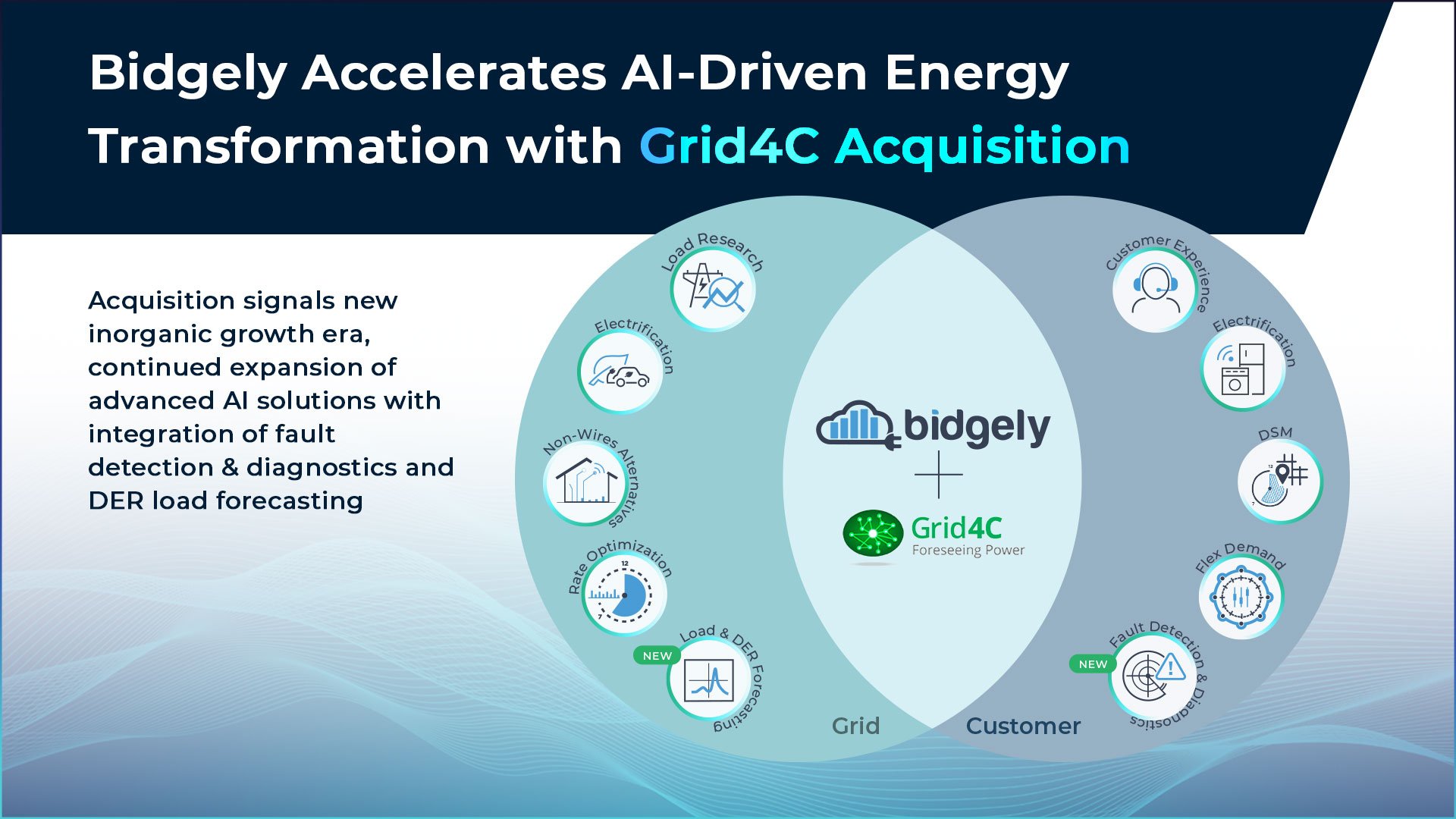 Bidgely Accelerates AI-Driven Energy Transformation with Grid4C Acquisition